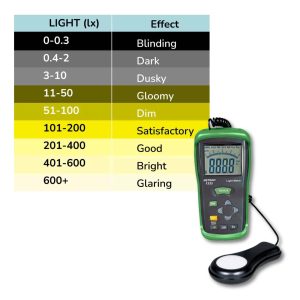Metravi 1333 Lux Meter Lux Level Chart