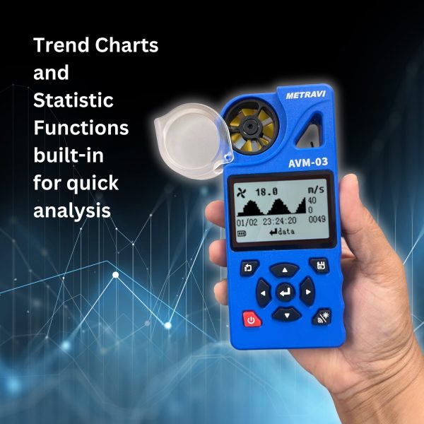 Metravi AVM-03 Multifunction Anemometer with Datalogger and WiFi USB Interface features Trend Report and Statistical Reports