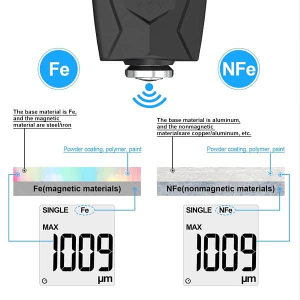 Metravi CTG-11 ECO Coating Thickness Gauge works on both ferrous and non-ferrous substrates