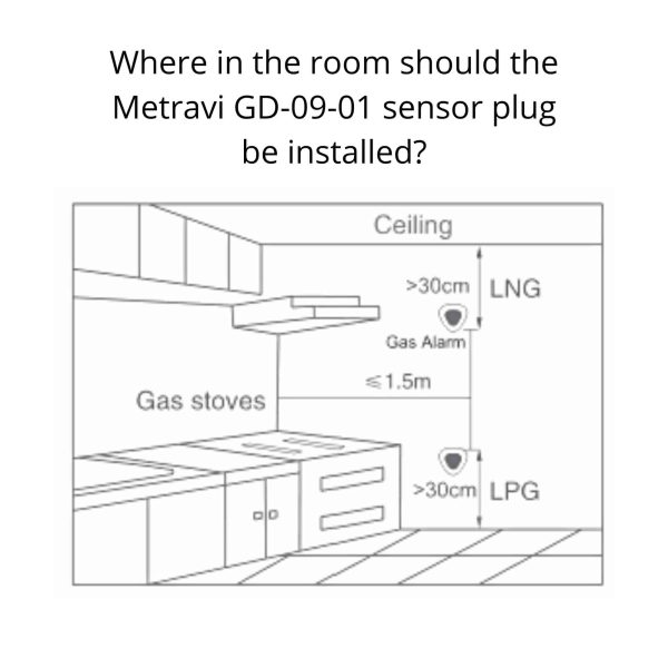 Metravi GD-09-1M Combustible Gas Detector installation specifications