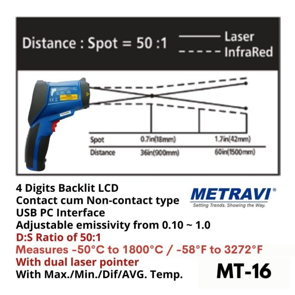 Metravi MT-16 Digital Non-contact Infrared Thermometer Pyrometer with dual laser
