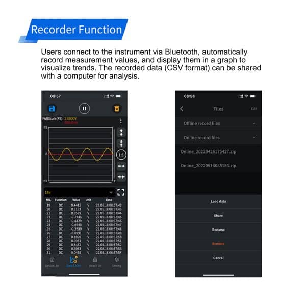 Metravi PRO 475 TRMS AC DC Clamp Meter with Oscilloscope and Data Logger Orange connects to Smartphone via Bluetooth