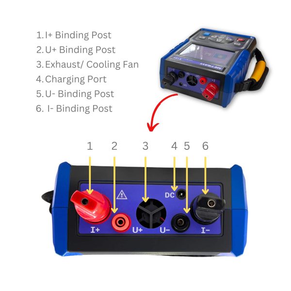 Metravi PRO 8100 PRO 8220 Micro Ohms Meter Top View Jacks and Connectors