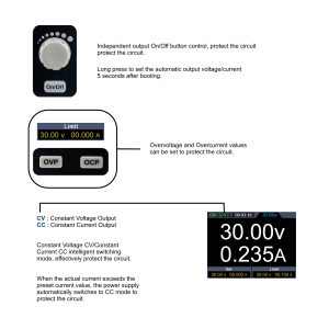 Metravi PRPS-3010A Programmable DC Regulated Power Supply has built in safety features