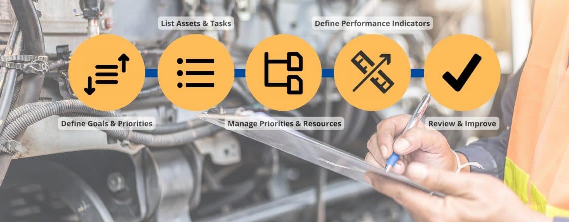 Why is Preventive Maintenance Important