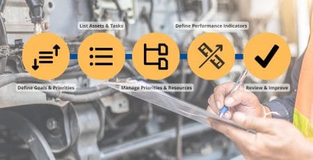 Why is Preventive Maintenance Important